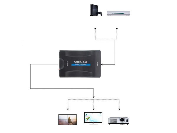 Adapter konwerter scart do na hdmit av euro full hd