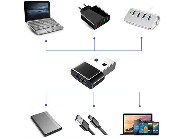 Adapter otg przejściówka usb-a do usb-c typ-c