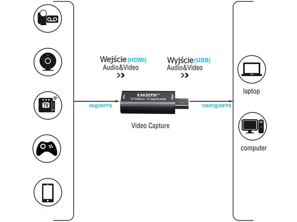 Karta przechwytywania nagrywania wideo obrazu grabber hdmi usb org 4k