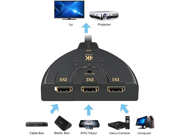 Rozdzielacz rozgałęźnik switch hdmi 3w1 3 porty 4k